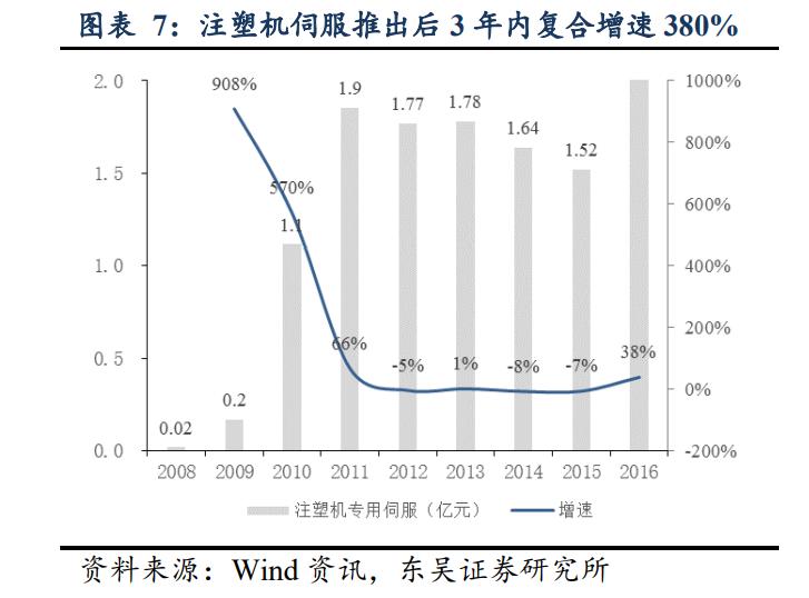 “暴打”外资的华为后裔，何以成为制造业异类？|机械革命