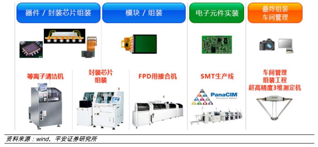 “暴打”外资的华为后裔，何以成为制造业异类？|机械革命