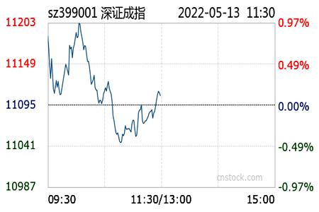 2019年5月8日股市收评,2023年5月11日股市收评