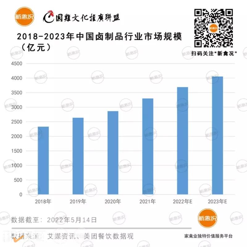 2022年国内凤爪行情,中国凤爪市场发展趋势