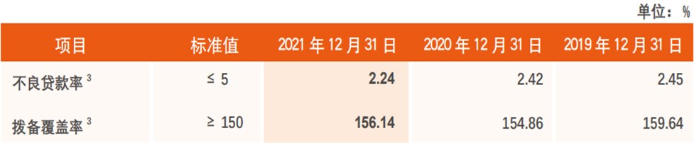 天津农商银行2020年半年报,天津农商银行2021年净利