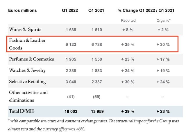 读创下午茶|LV专柜售假被罚三倍货款，大牌们为何屡屡“翻车”？