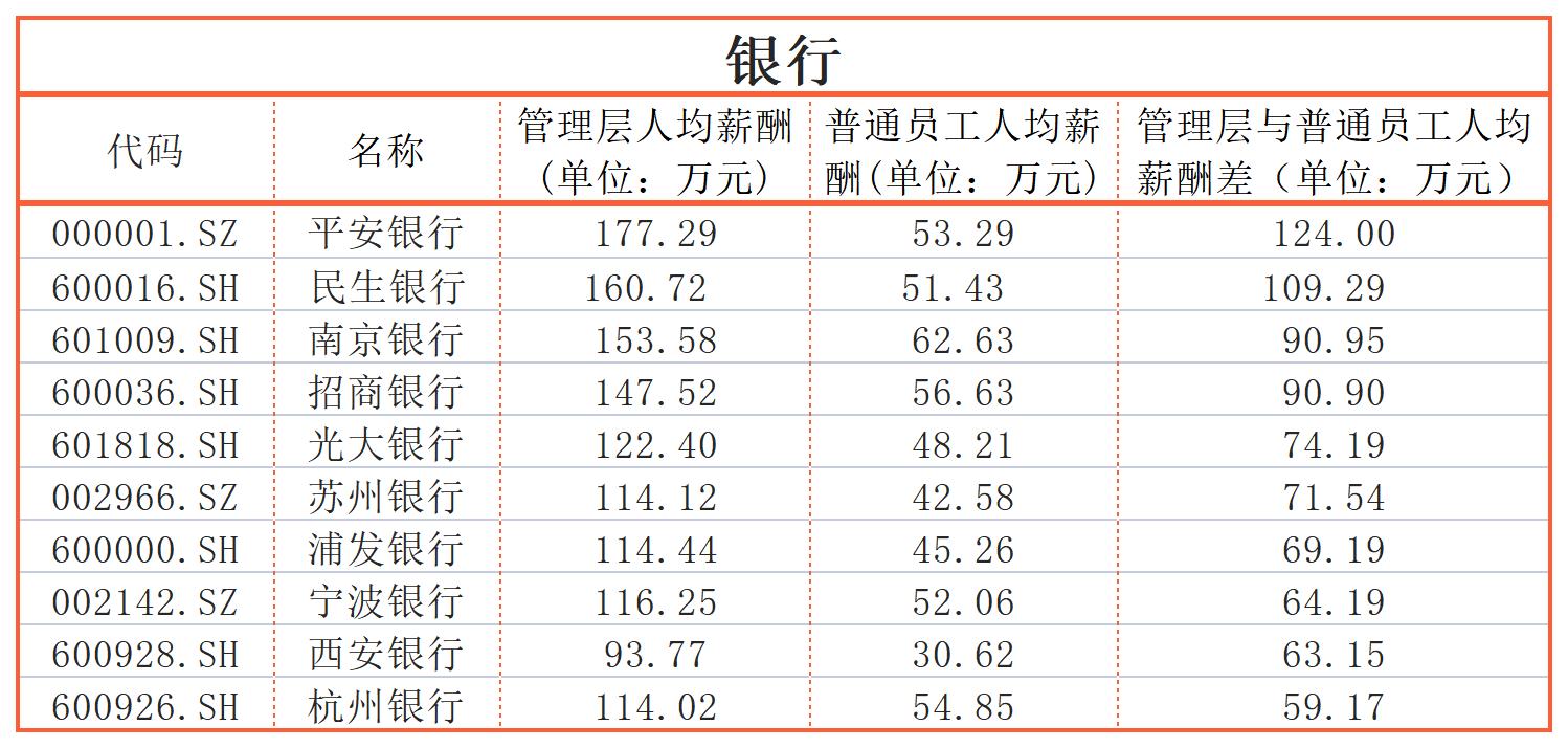同一个公司工资差距大,同一个公司工资差距太大
