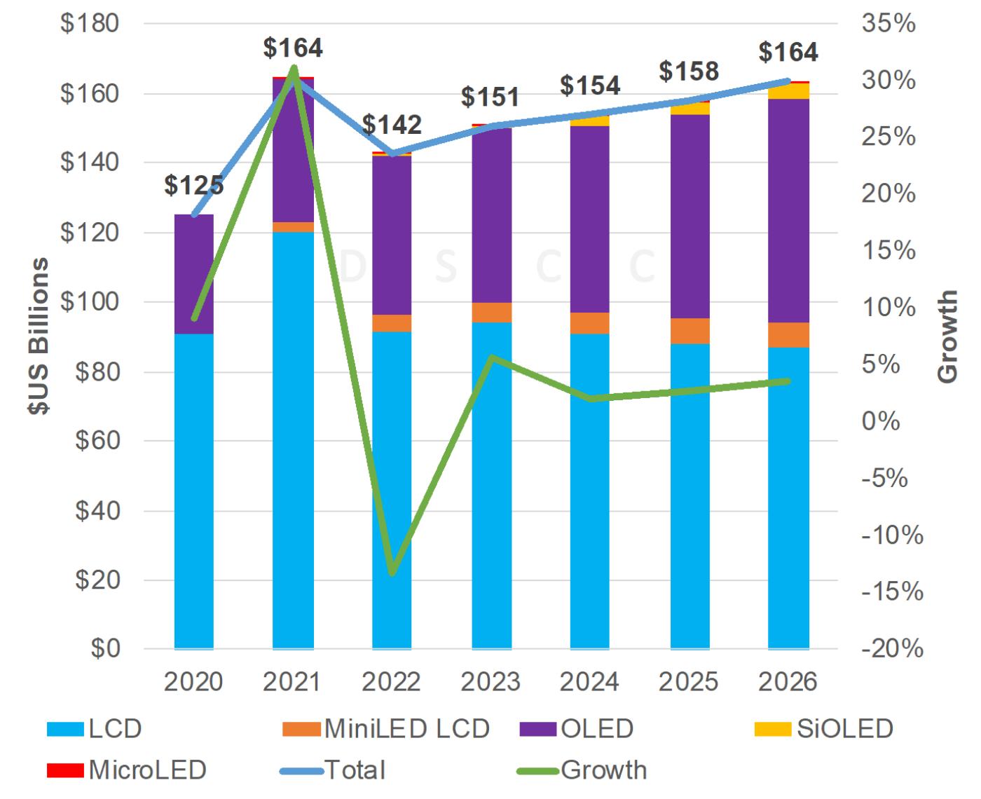 新型显示产业行业分析,正在走下坡路的知名企业