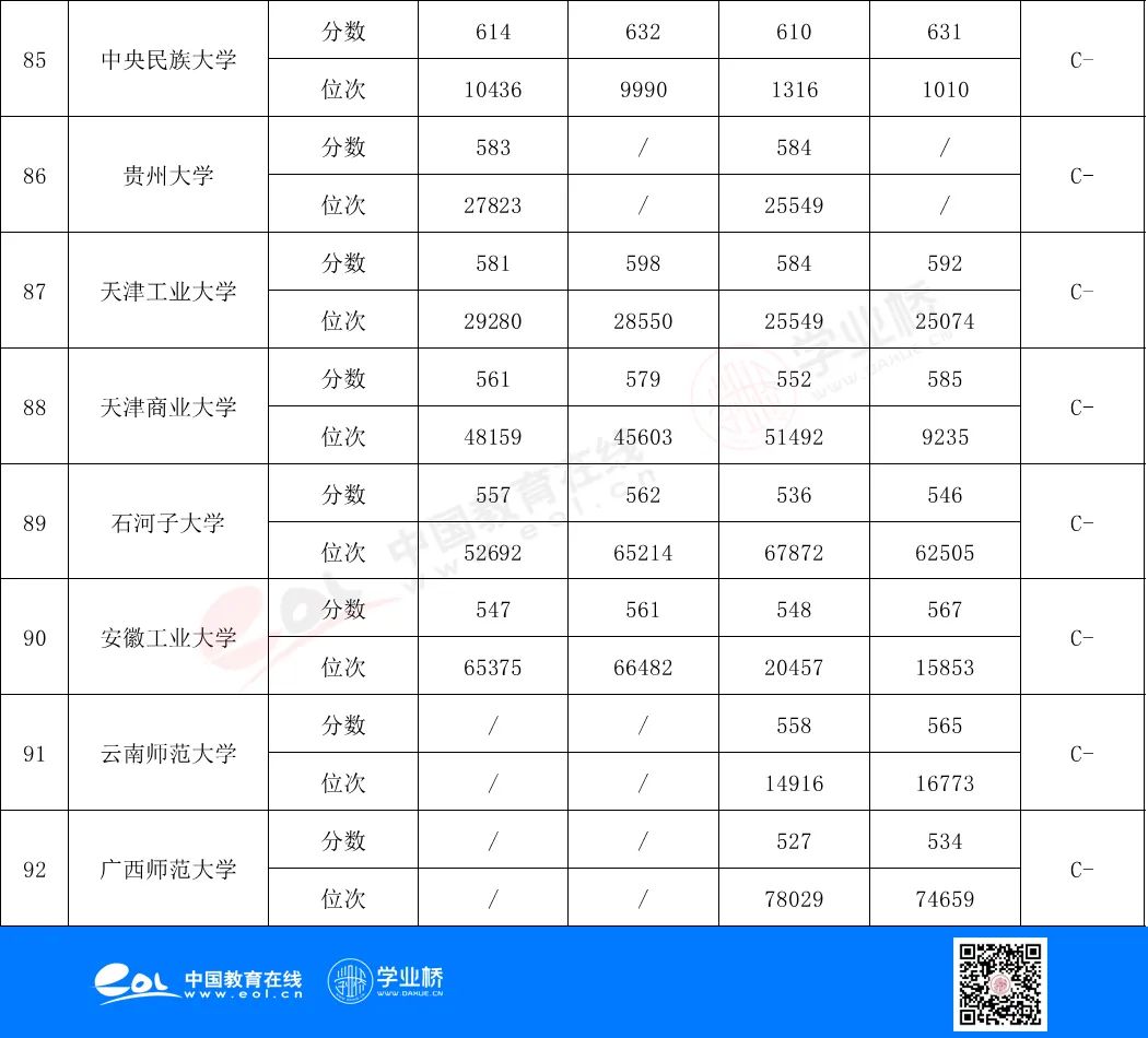 想做金融投资学什么专业,投资从何学起