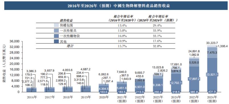 创业可降解塑料袋,可降解塑料袋最新消息