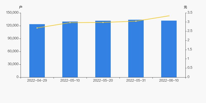 际华股票股东户数减少,际华集团最新持股消息