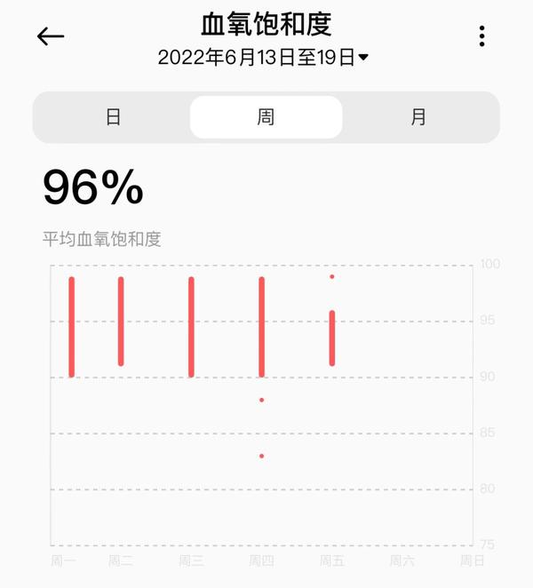 最值得推荐的智能穿戴,爆款好物推荐10元左右的生活用品