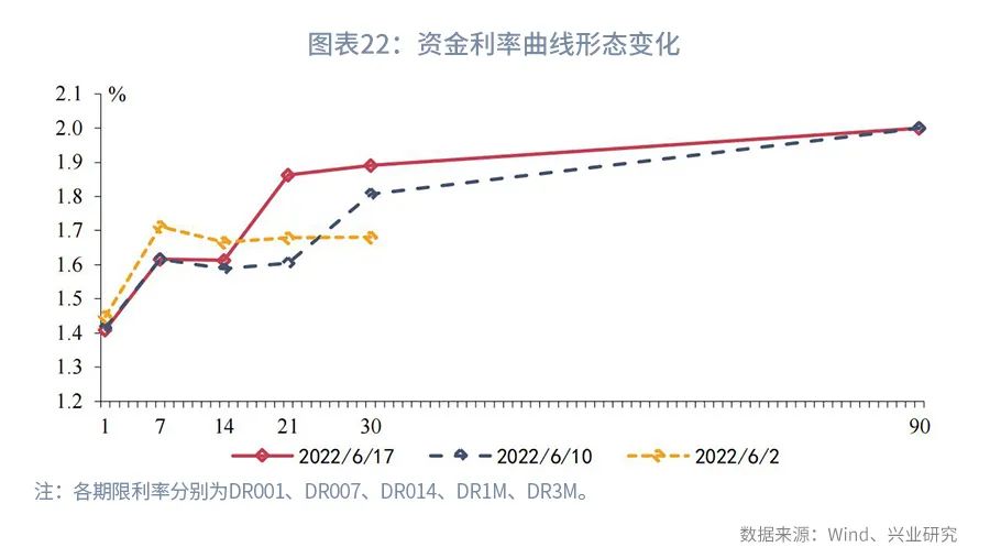 市场资金方向预判,市场预期收益率从哪里看