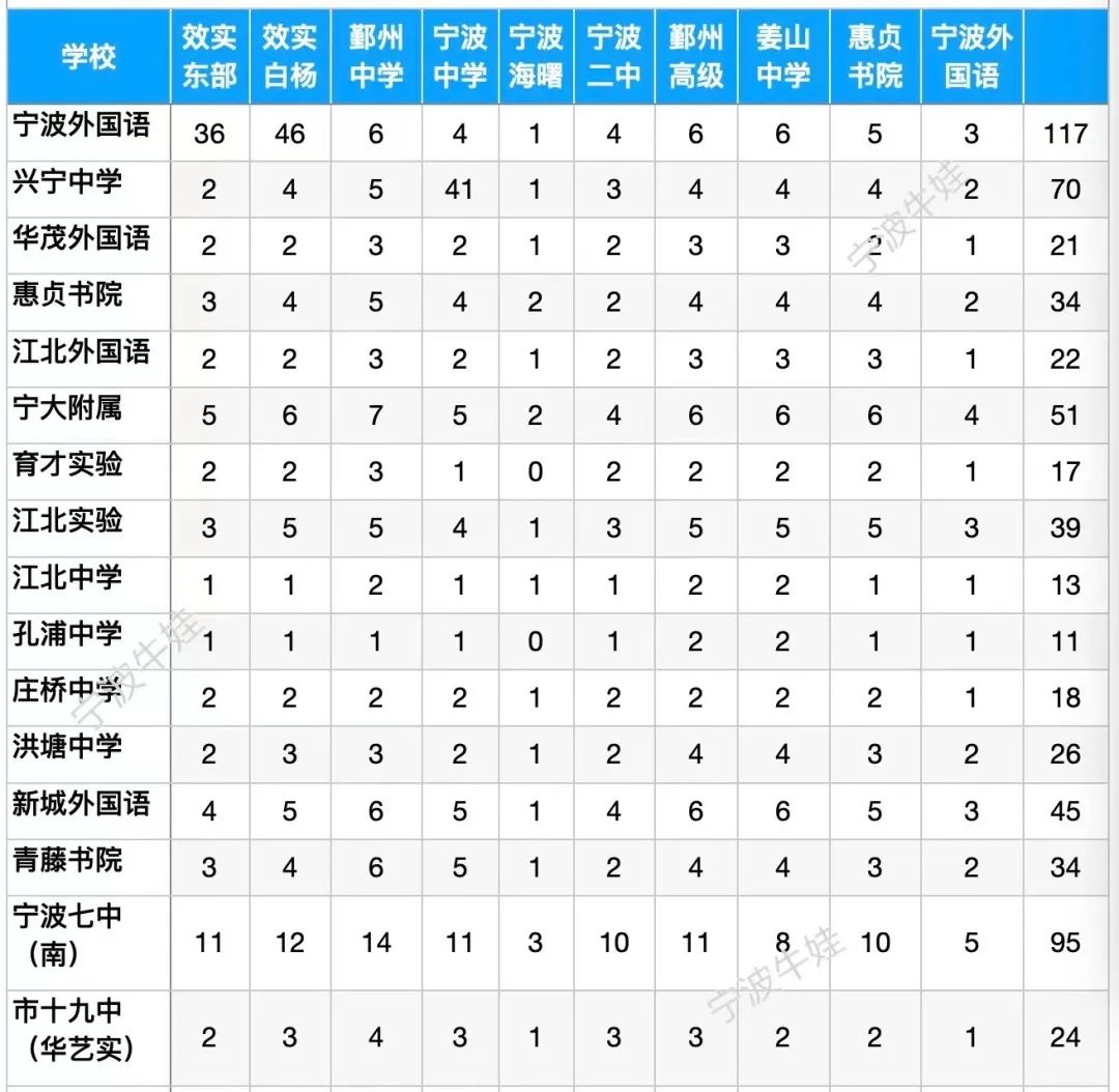 初中学校的定向招生指标名额政策,各学校中考定向生分配名额