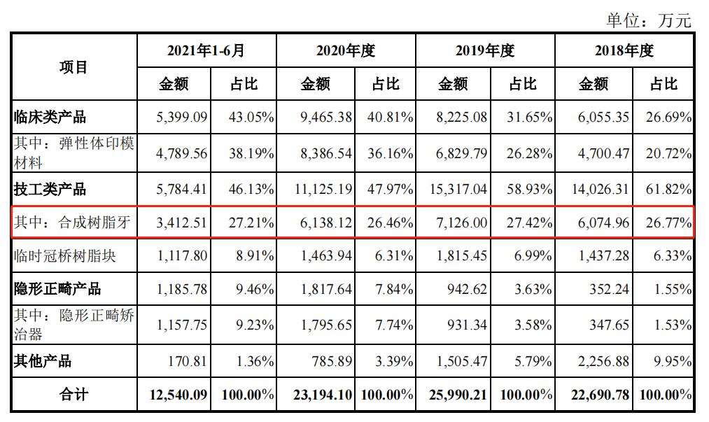 ipo山东沪鸽口腔,沪鸽口腔