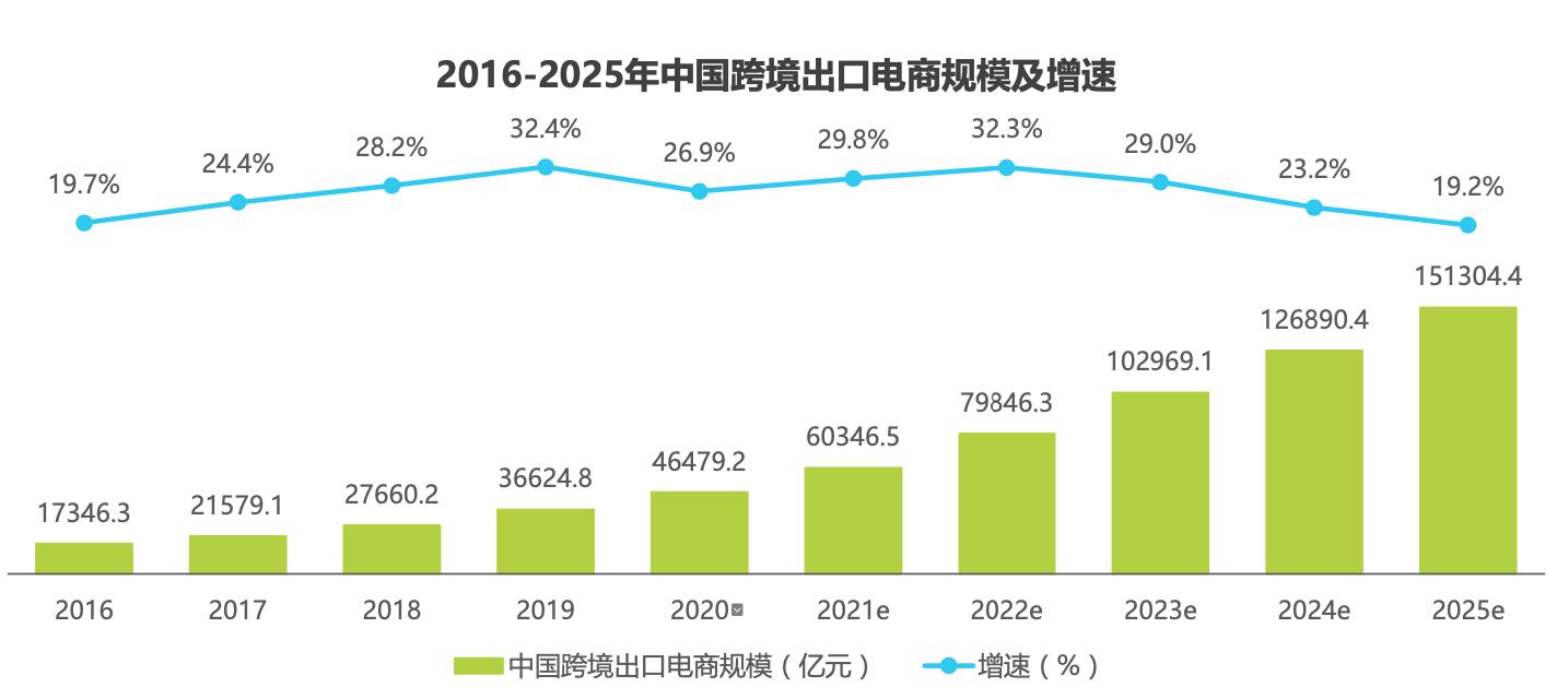 lazada东南亚跨境电商平台,东南亚跨境电商lazada卖什么