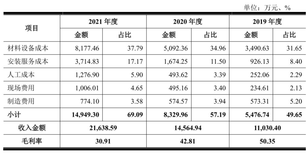 从中兴系到碧水源,做环境监测的碧兴物联冲刺科创板|IPO见闻