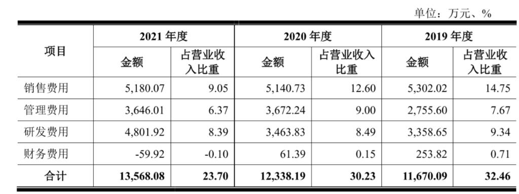 从中兴系到碧水源,做环境监测的碧兴物联冲刺科创板|IPO见闻