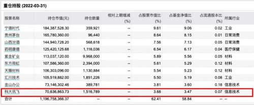 丘栋荣、李晓星、胡昕炜、蔡嵩松、李元博……明星基金经理调研了这些股