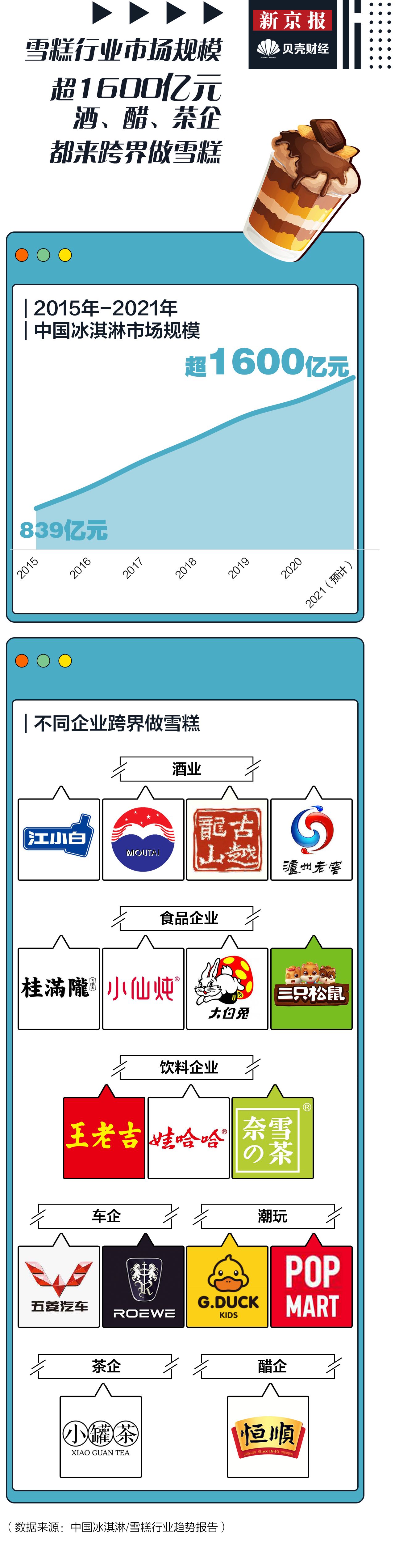 夏日经济｜我们盘点了737款雪糕告诉你“雪糕刺客”的秘密
