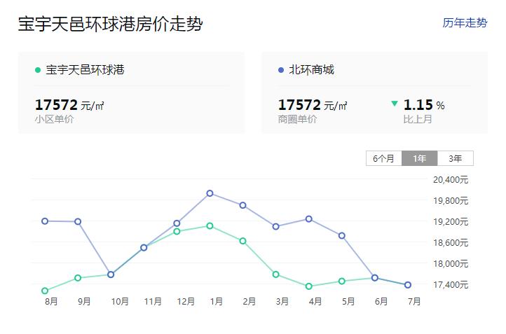 豪宅动态,逆流奢华