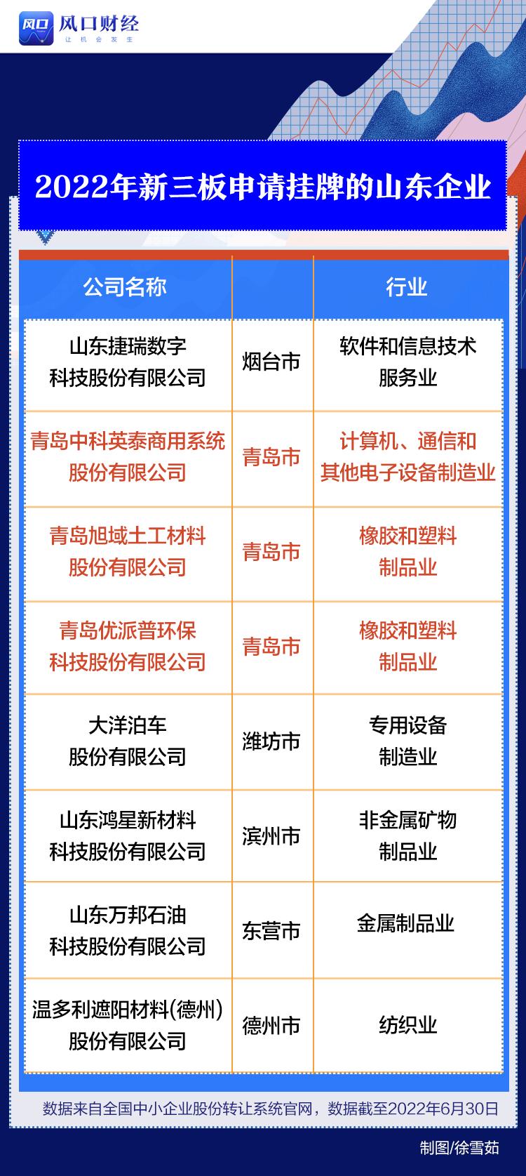新三板新增231家挂牌公司,新三板挂牌企业多少家截止2023年