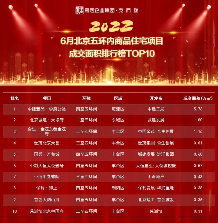 学府壹号院北京,北京学府壹号院下跃式