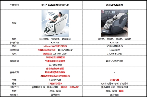 西屋按摩椅和芝华仕按摩椅哪个好,西屋哪个品牌的按摩椅最好