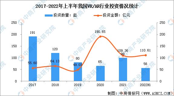 vrar行业深度报告2022,vrar全景分析与前景展望