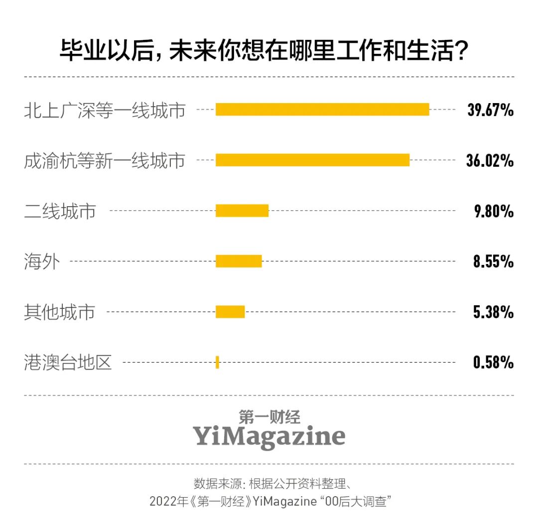 我们和一千多00后交心了66个问题,有了这些发现|7月新刊