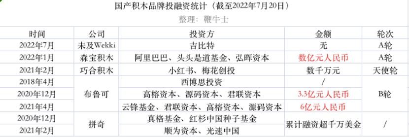 乐高国产积木ip,乐高亲民价积木多少钱