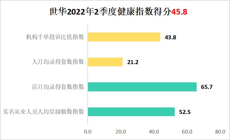 单边代理房产深圳,深圳房地产中介行业现状及前景