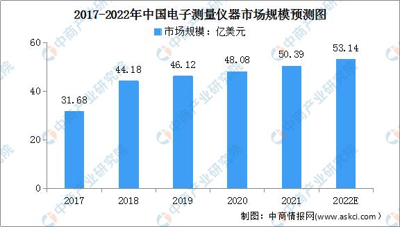 中国电子行业趋势分析,中国电子元器件行业市场规模