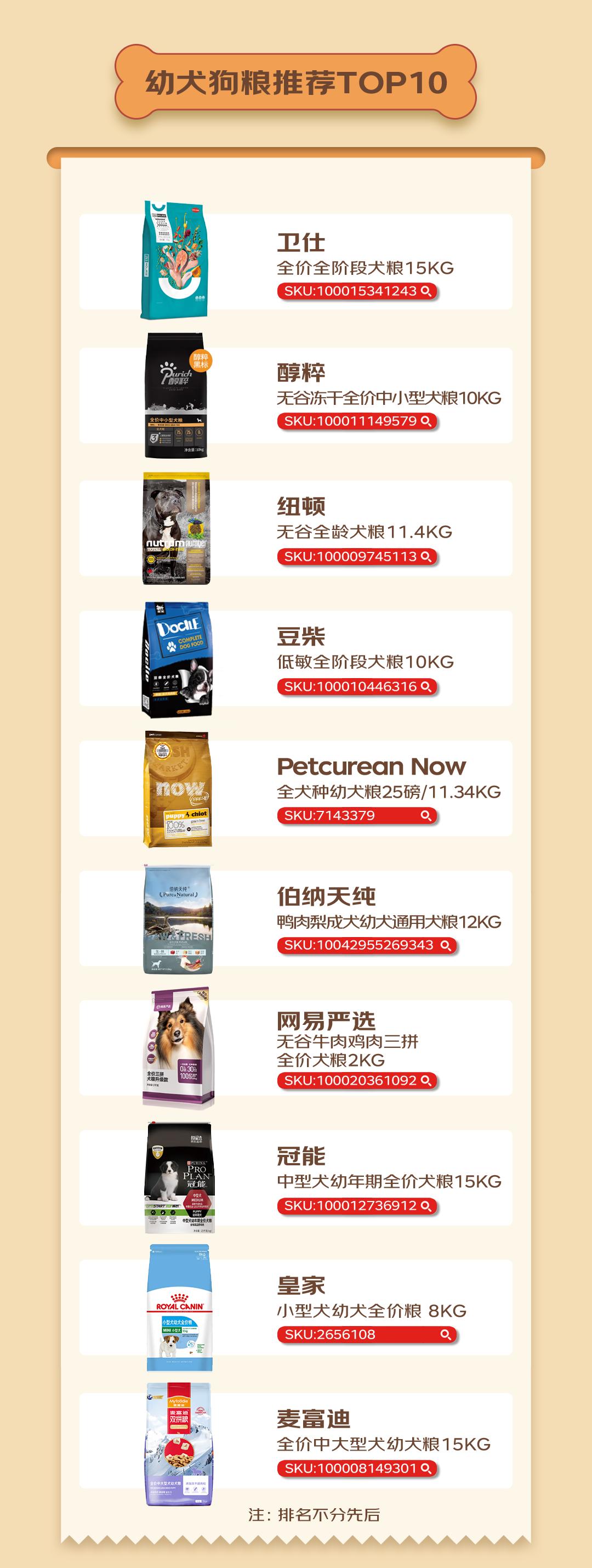 京东宠物发布2022十大宠物主粮排行榜首创“选粮助手”服务全面解决宠物主选粮焦虑