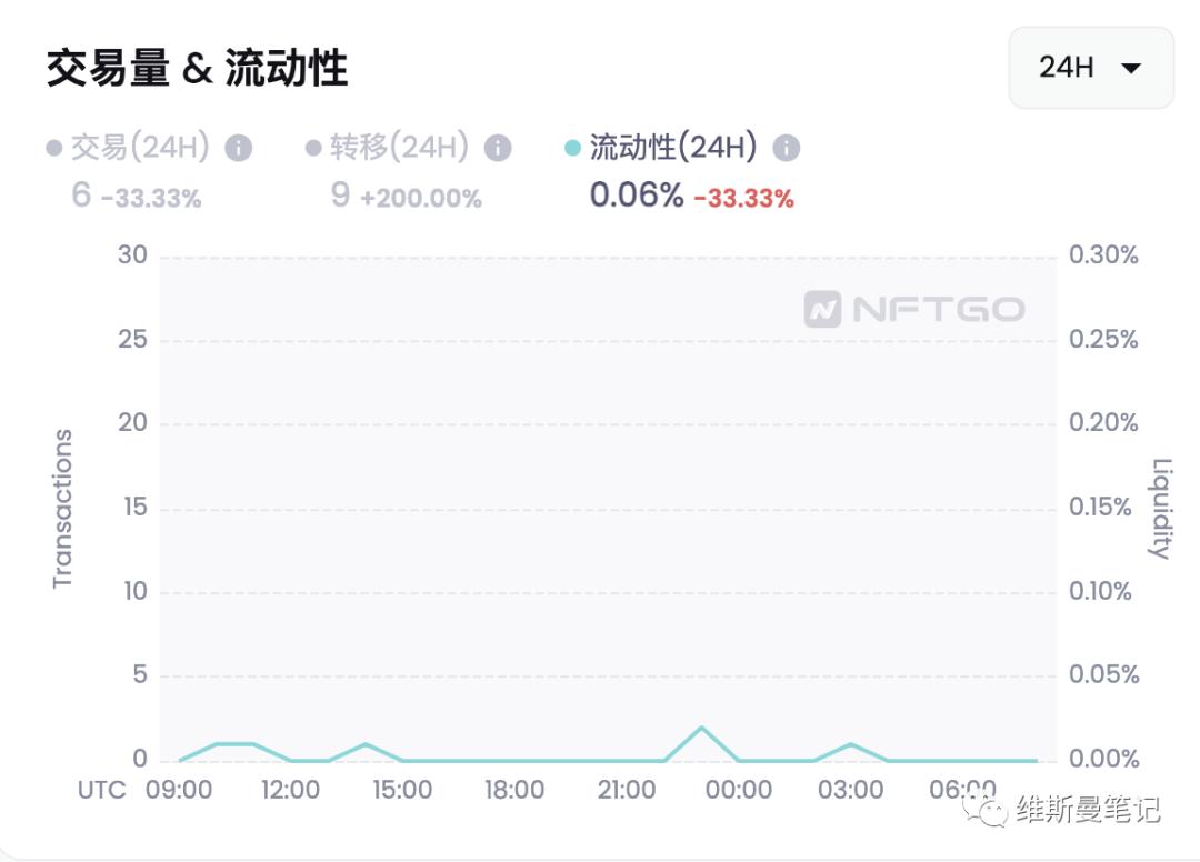 nft大盘数据,股票nft最新信息
