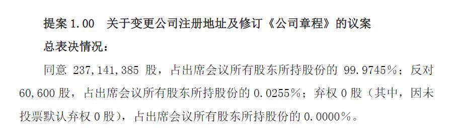 数字健康巨头从海口迁址青岛，公司回应风口财经：正在变更登记