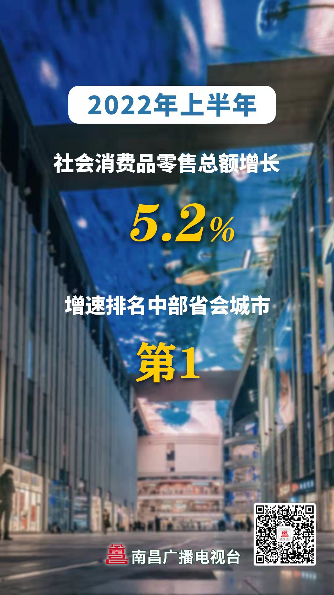 南昌市2018年经济运行,南昌2021年增速中国排名