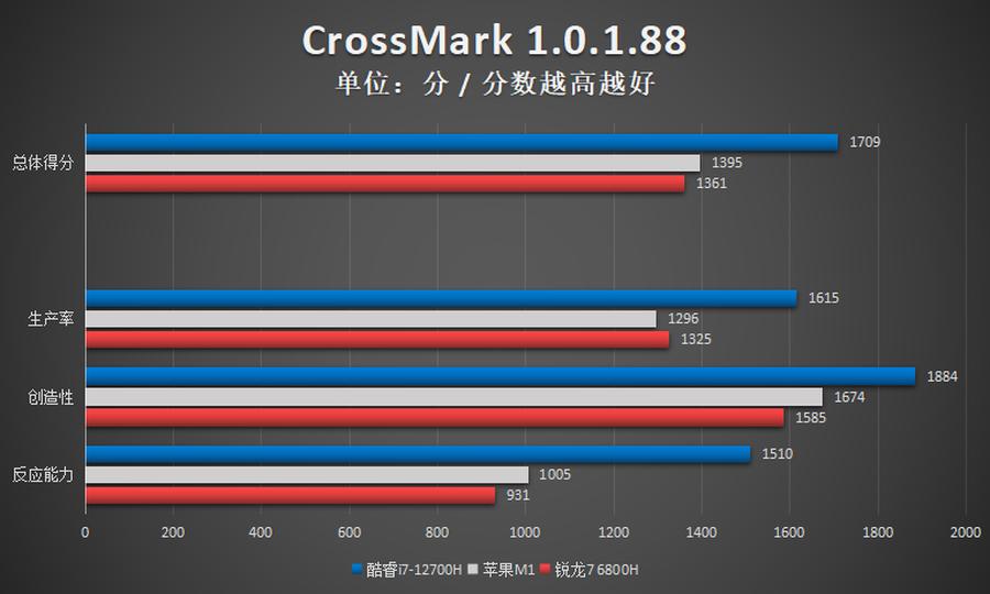 戴尔灵越14plus2023评测,戴尔灵越14pro5420酷睿版评测