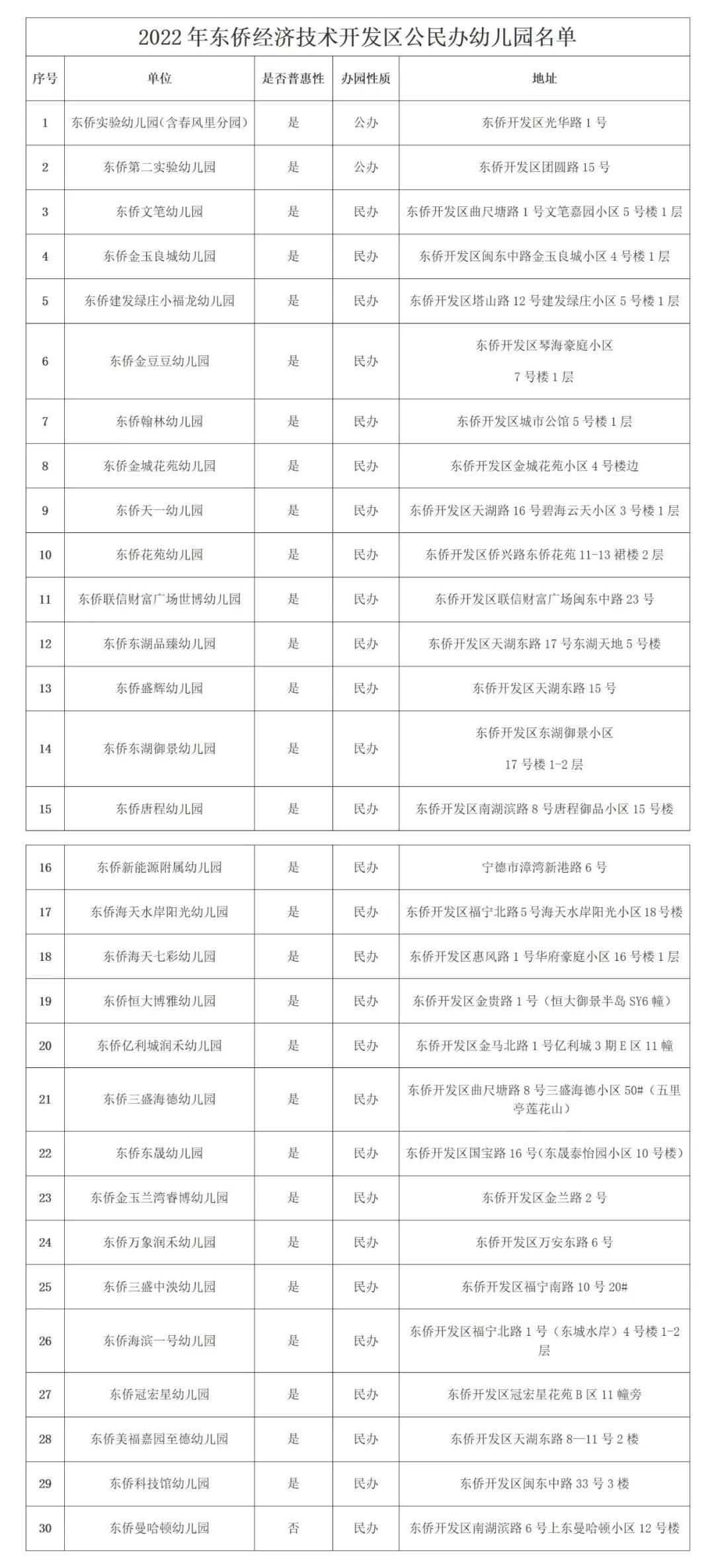 东侨公立幼儿园报名条件,东侨第二实验幼儿园招生信息
