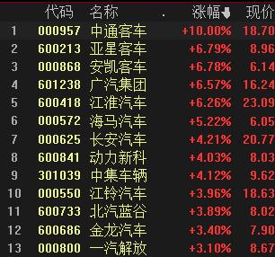 a股尾盘冲高创业板指涨幅扩大至4%,创业板指涨2.3%半导体概念股领涨