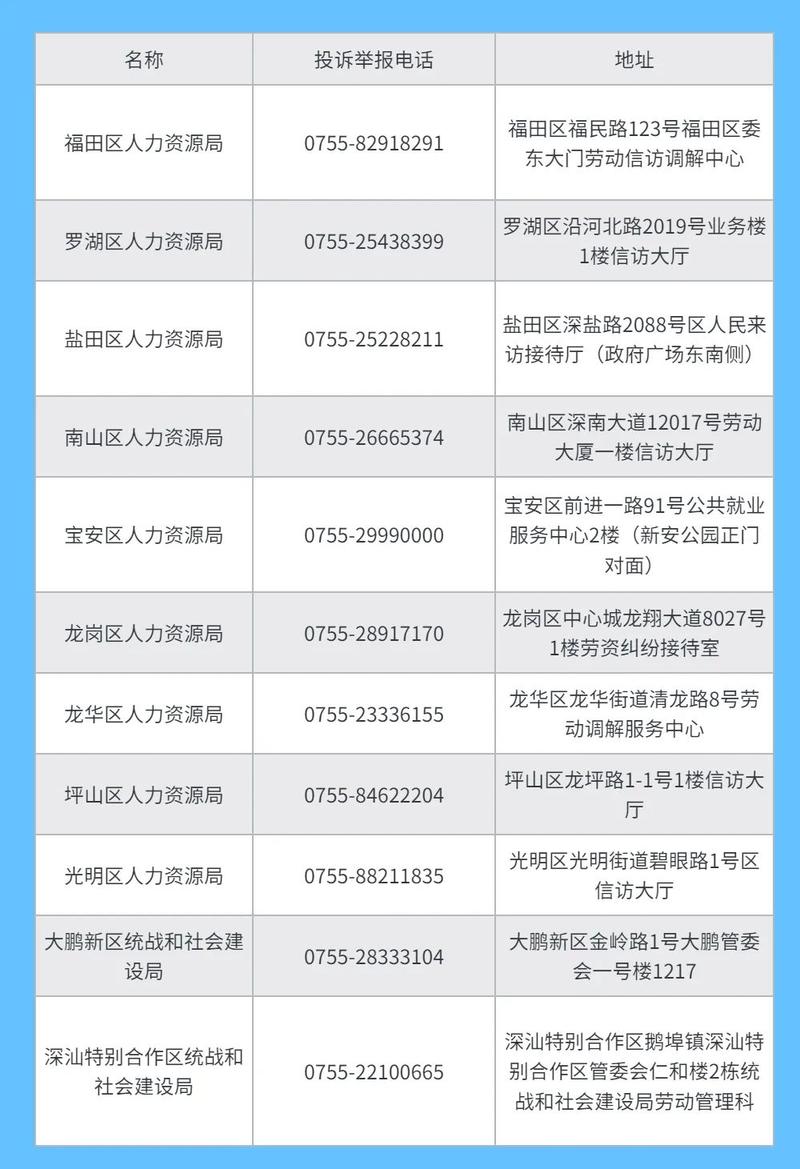 2023年失业空窗期怎么解决,失业空窗期怎么调整自己