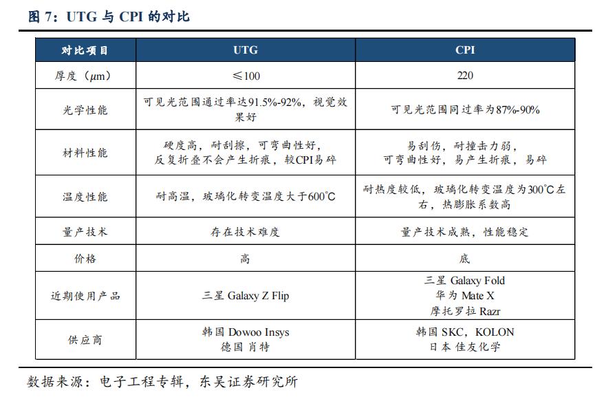 折叠屏手机发展趋势缓慢,真正的折叠屏手机离我们还有多远