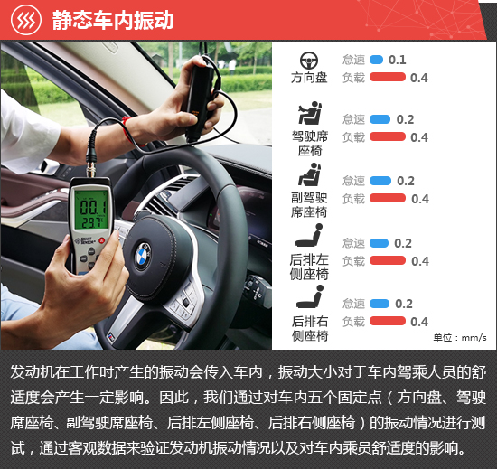 华晨宝马x5全新2024款价格,宝马x5试驾视频2022款3.0t