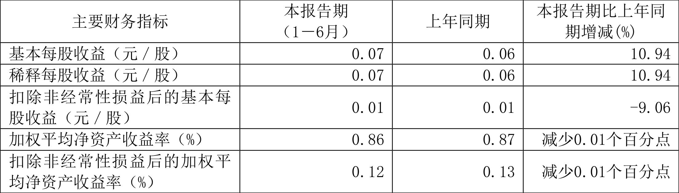 东软集团2023年业绩,东软集团2019财报
