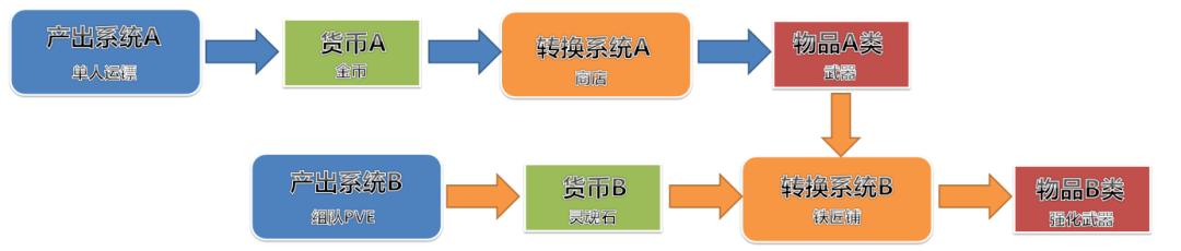 游戏模拟经营类有哪些,盘点那些模拟经营的游戏