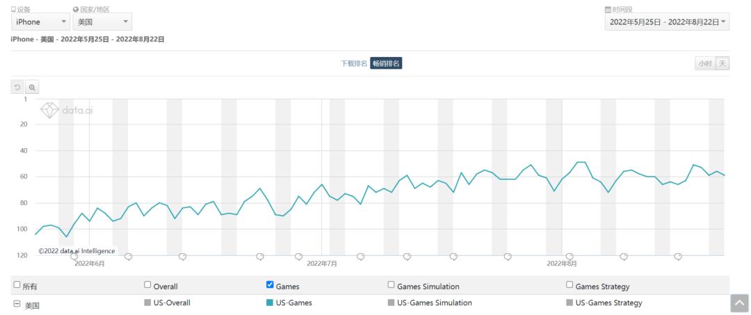 2020出海游戏收入排行榜,2023出海手游收入排行榜