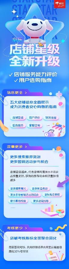 京东店铺星级怎么升,京东11.11双降双提10项扶持举措