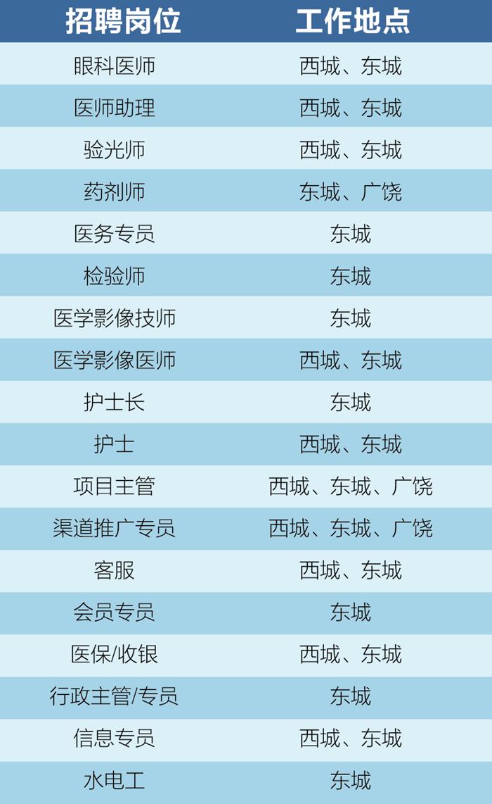 滨州爱尔眼科最新招聘启事,东营爱尔眼科医院员工待遇