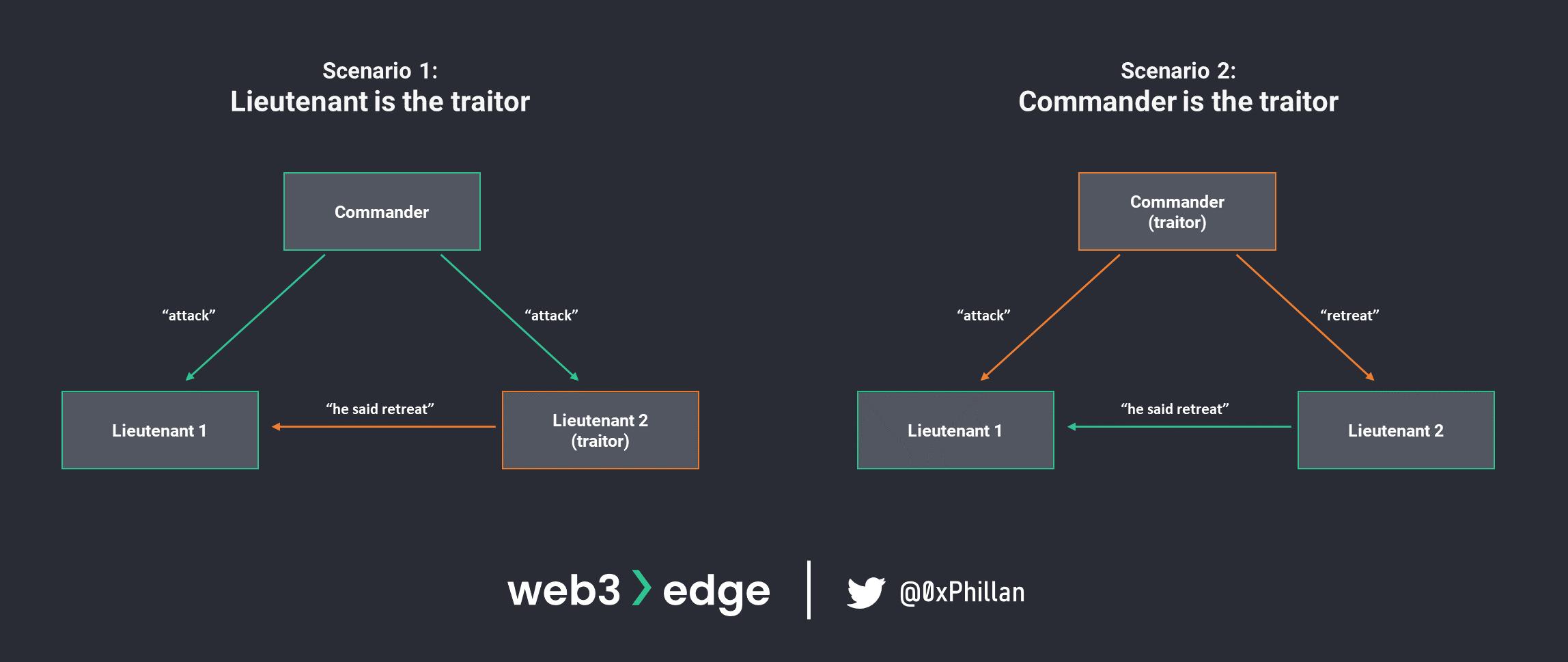 从节点到网络：Web3实战基础