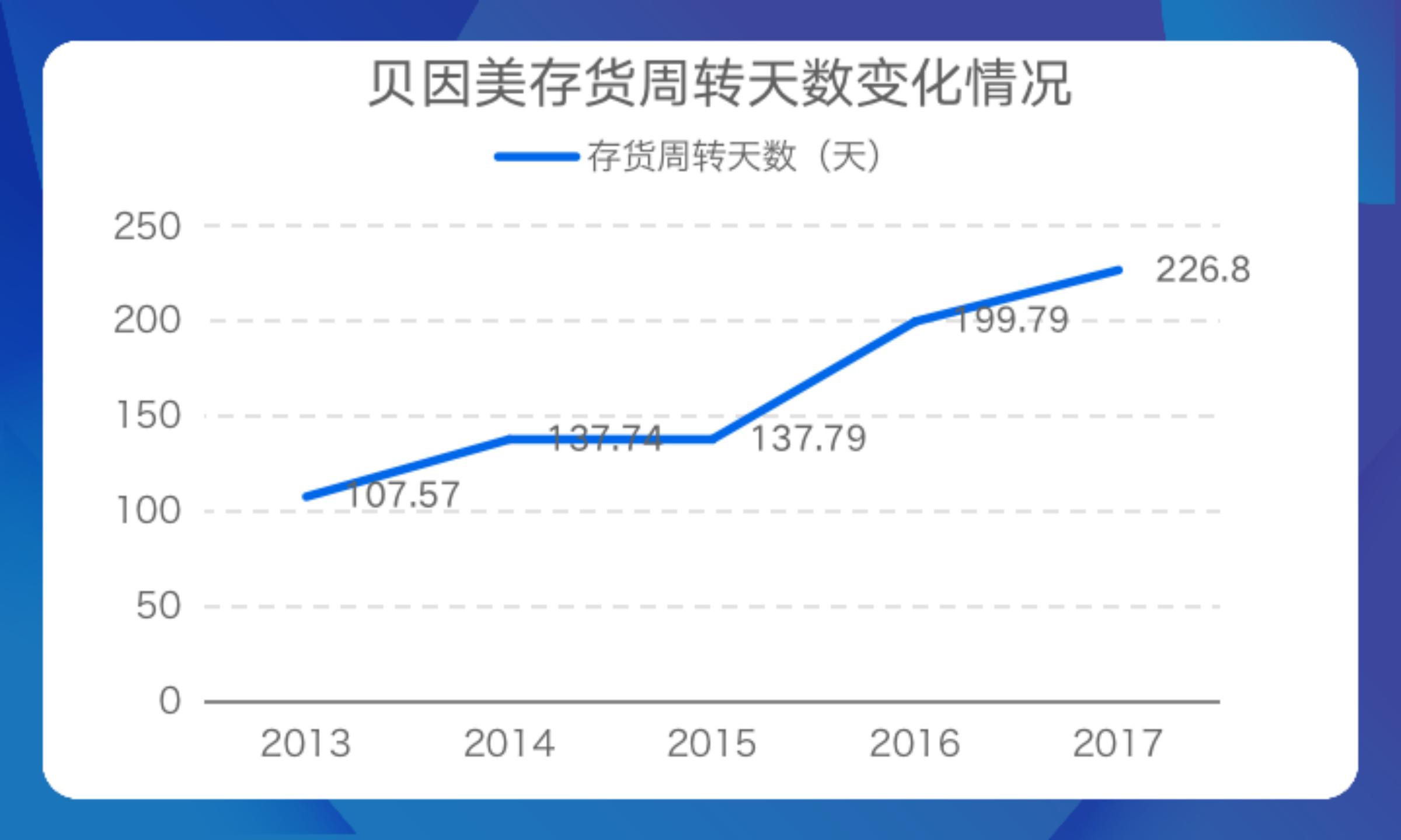 创始人出走,创始人走了倒闭的公司