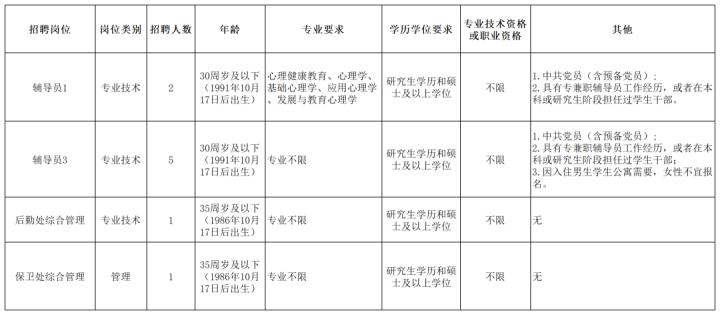 浙江湖州事业单位最新招聘信息,浙江杭州事业单位招聘公告