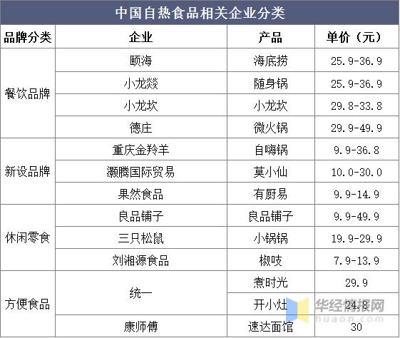 自热米饭劣质的米,如何鉴别自热米饭大米的真假