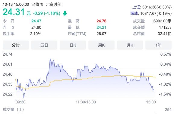 华盛昌惠州基地建设了没有,深圳华盛昌生产基地