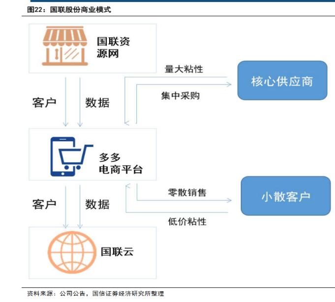 工业界的拼多多，国联股份如何实现三年十倍增长？|见智研究